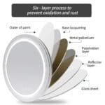 Frameless LED Bathroom Mirror with Dual Lighting, Anti-Fog, and Touch Controls – Modern Round Design