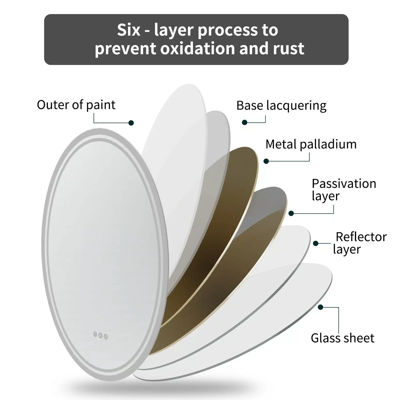 LuxeView LED Oval Bathroom Mirror – Dual Illumination, Anti-Fog, and Dimmable Lighting - Uncategorized | LightMirror.in